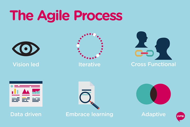 Agile Process