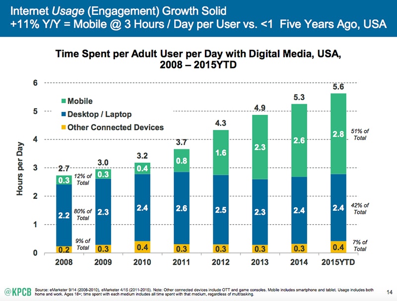 Mobile Internet Trends Mary Meeker 2015 1