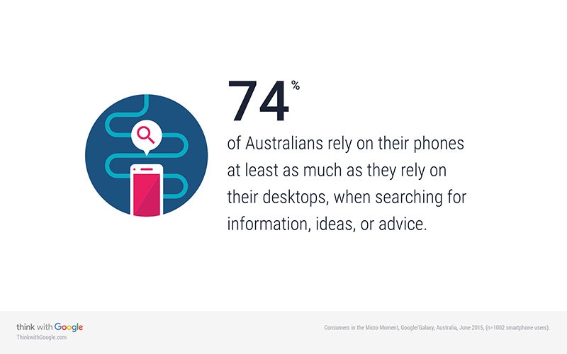 Australians reliance on smartphones desktop