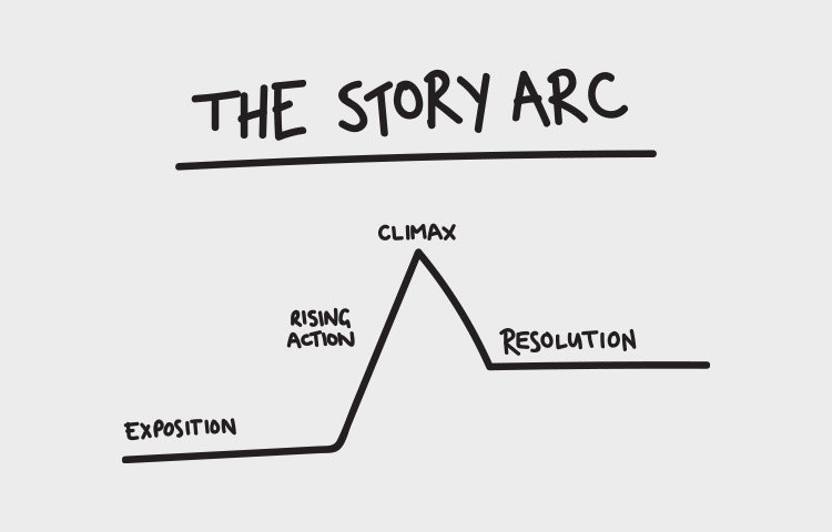 Story arc